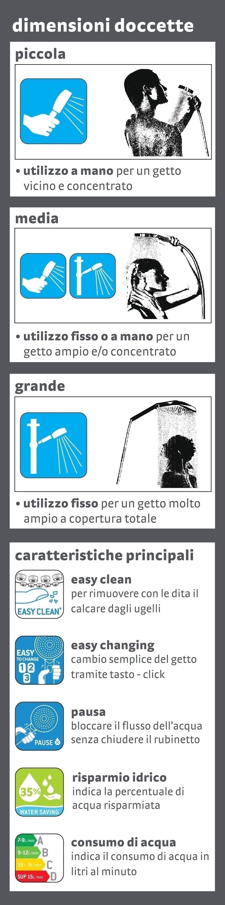 Bricocenter HAND SHOWER MIA CHROME 1 JET EASY CLEAN